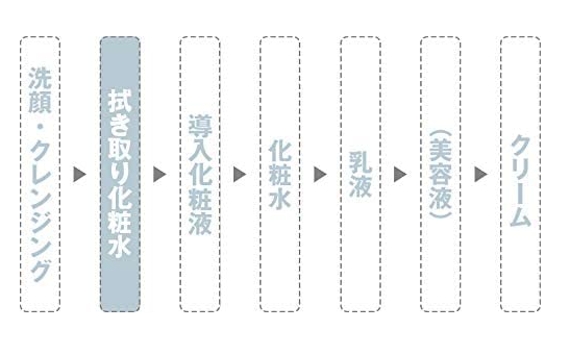 拭き取り化粧水_Amazon