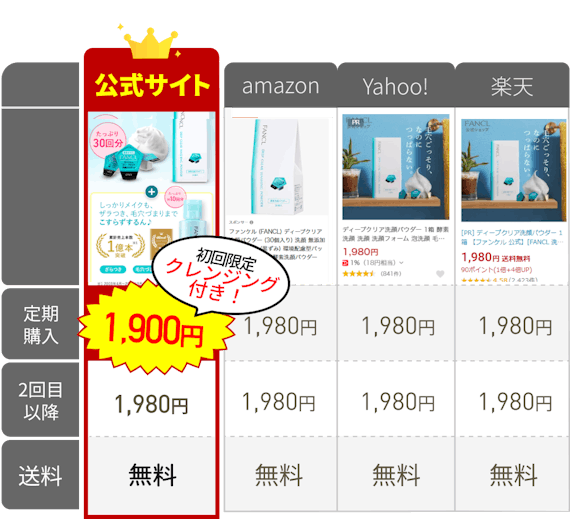 ファンケル ディープクリア洗顔パウダーの価格比較表