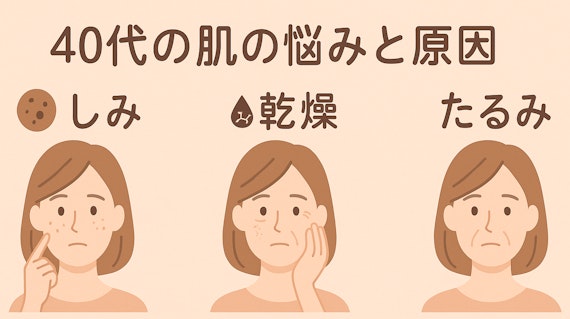 しみ