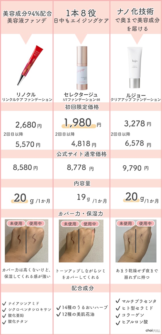 リノクル・セレクタージュ・ルジョーファンデ比較　価格、内容量、カバー力・保湿力、配合成分の観点から比較