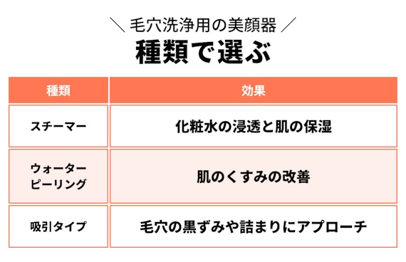 choiFULL_毛穴洗浄 自宅 おすすめ_03