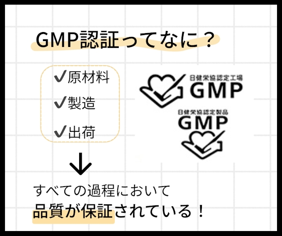 GMP認証の過程画像