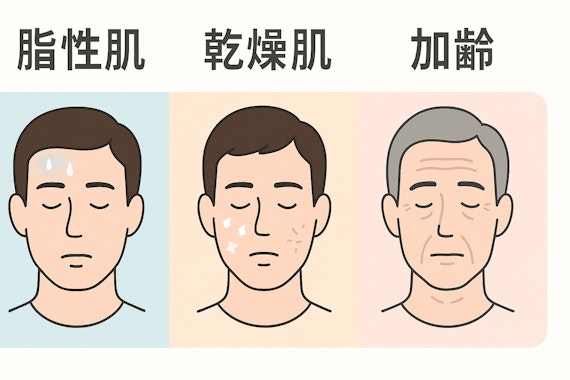 男性肌
