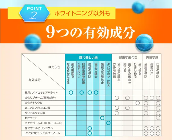 22年最新版 歯磨き粉の人気おすすめランキング15選 タイプ別に徹底解説 ヘルス ビューティー Choifull おすすめの商品ランキング 比較情報メディア 22年最新版 歯磨き粉の人気おすすめランキング15選 タイプ別に徹底解説 ヘルス ビューティー Choifull おすすめの商品ランキング 比較情報メディア