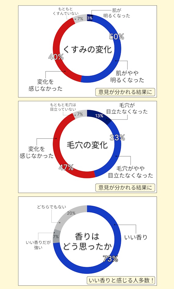 アテニアスキンクリアクレンズオイルアンケート結果