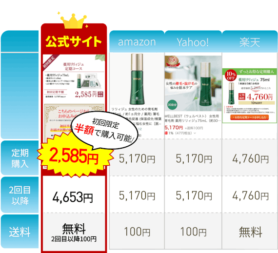 育毛剤リリィジュ販売サイトでの価格比較画像