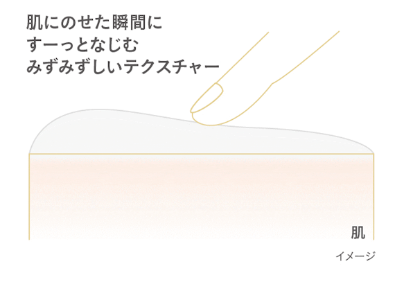 ルミエールバイタルCスーっとなじむテクスチャー