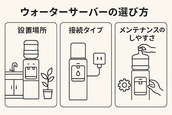 ウォーターサーバ