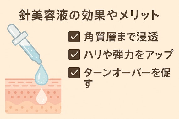 針美容液