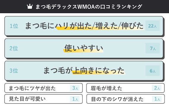 まつ毛デラックス口コミランキング