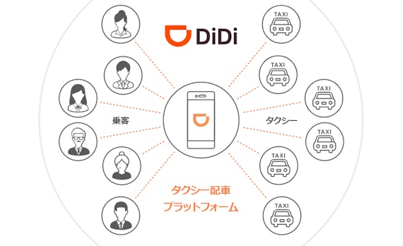 https://didimobility.co.jp/