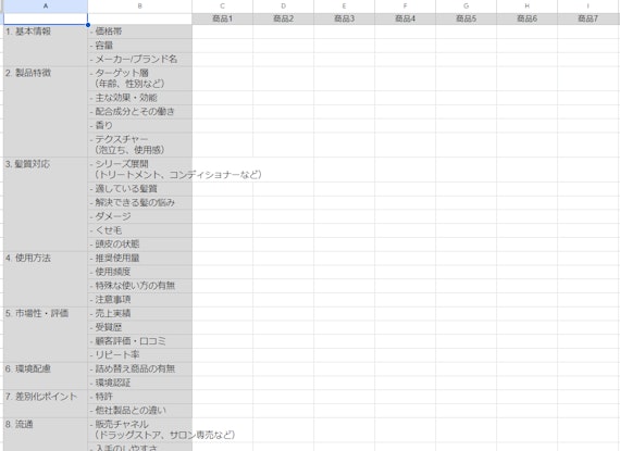 評価軸