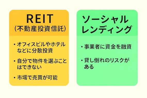 不動産クラウドファンディング