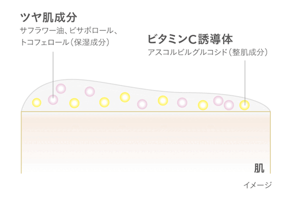 ルミエールツヤ肌成分とビタミンC誘導体