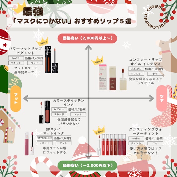 リップ