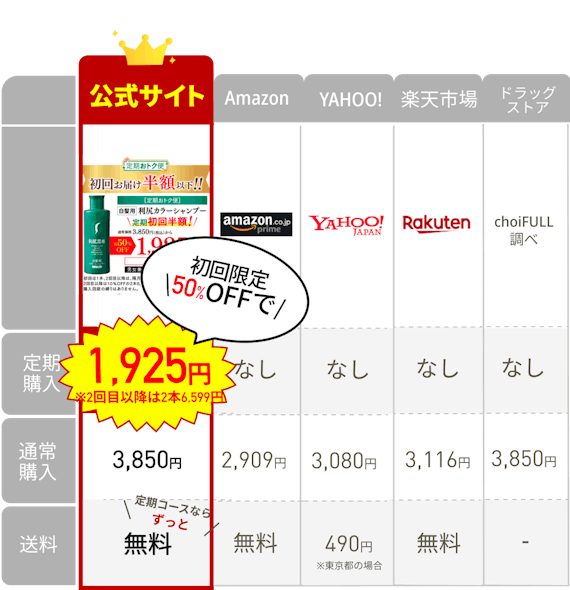利尻カラーシャンプー/サイト別価格比較表