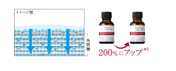 セラミド200