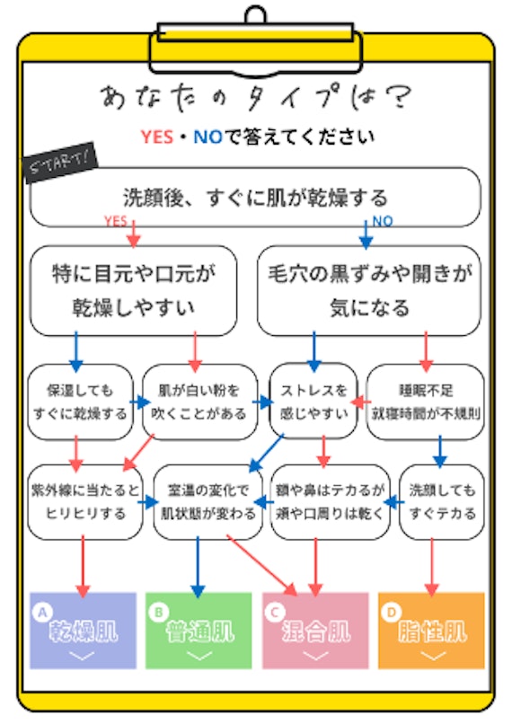 ストア シャンプー 選ぶ ポイント