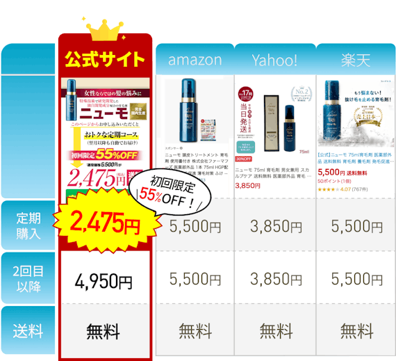 2023年】40代女性用育毛剤のおすすめ人気ランキング20選｜抜け毛・薄毛