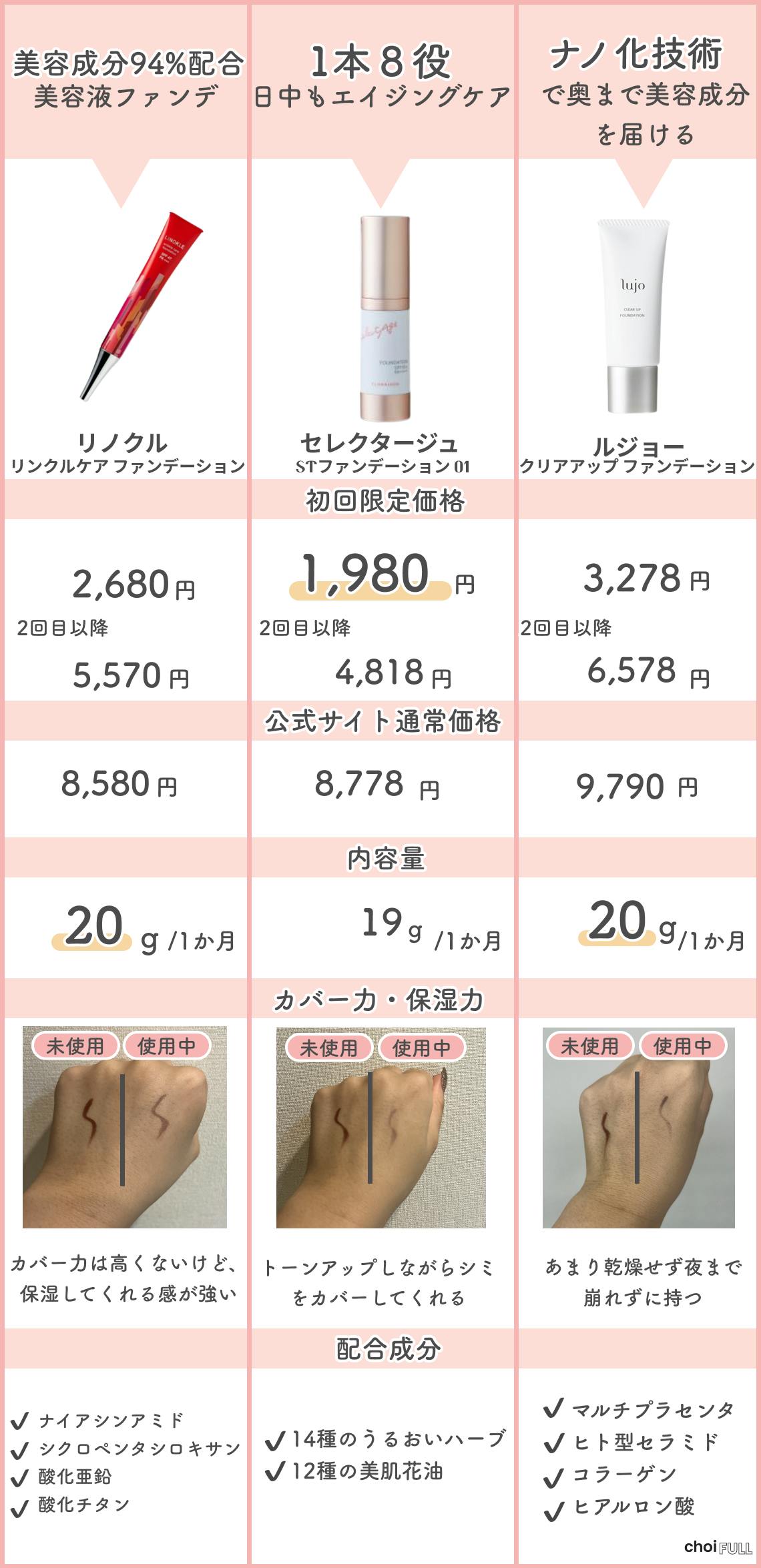 lujo（ルジョー）クリアアップファンデーションの口コミ・評判を徹底検証！効果・解約方法も解説！ - コスメ・化粧品 -  choiFULL｜おすすめの商品ランキング・比較情報メディア