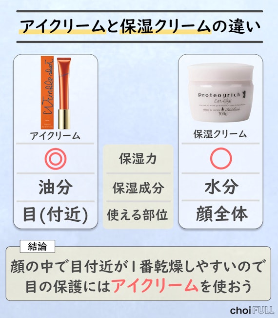 Moispoint アイクリーム 10g シワケア モイスポイント 10g 約1か月分 ヒト幹細胞エキス 目元クリーム