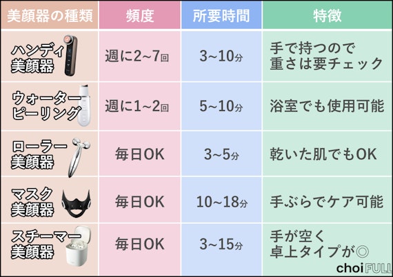 2025年】ほうれい線ケア美顔器のおすすめ人気ランキング17選|40 2025年】ほうれい線ケア美顔器のおすすめ人気ランキング17選|40
